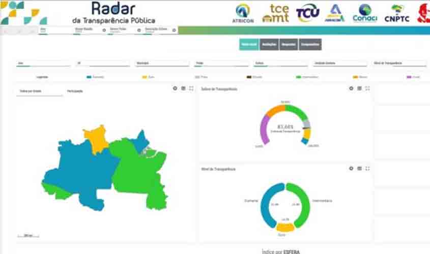 Selo Diamante de transparência conquistado pelo estado reforça compromisso com a gestão pública
