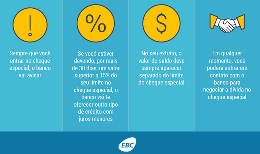 Mudanças no cheque especial não resolvem alto custo do crédito