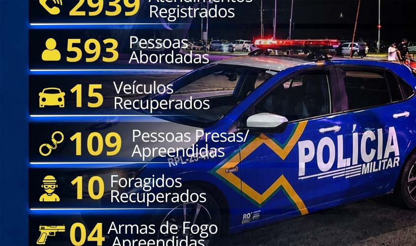 1º BPM se destaca em operações policiais