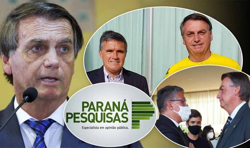 Paraná Pesquisas, que aponta 'empate técnico', fechou contrato de R$ 1,6 milhão com governo Bolsonaro