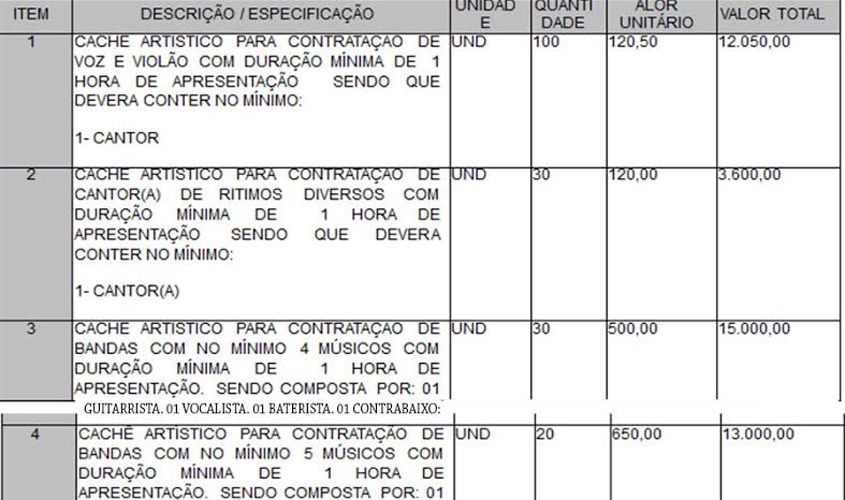 CULTURA - Prefeitura lança edital para  credenciamento de artistas