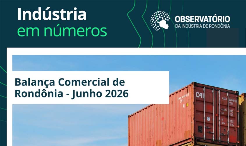 Rondônia exporta US$ 2,1 bilhões no 1º semestre de 2026