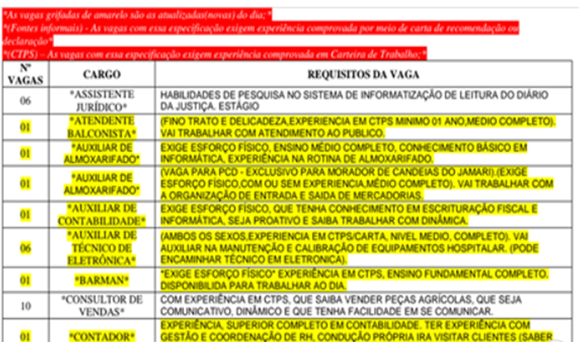 Sine divulga lista de vagas para esta quarta-feira, 11/03