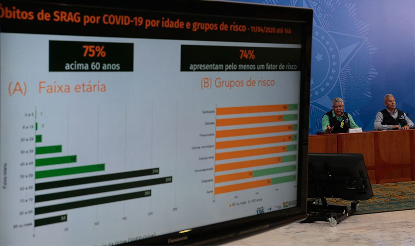 ​​​​​​​Ao vivo: Brasil registra 1.124 mortes por covid-19 e mais de 20,7 mil casos