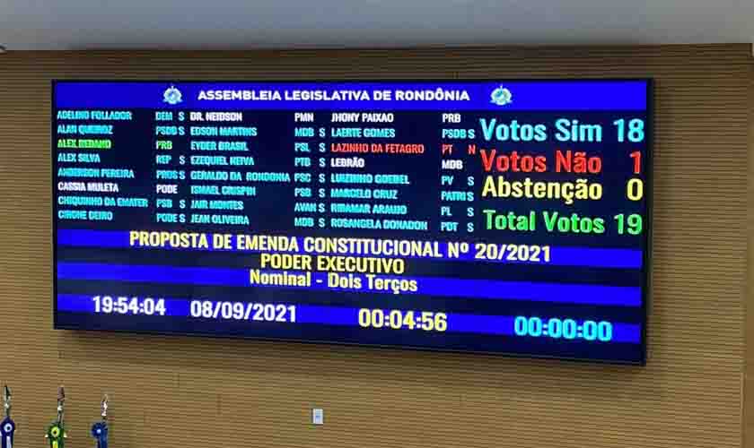 Deputados estaduais agem de forma sorrateira e aprovam Reforma da Previdência Estadual  
