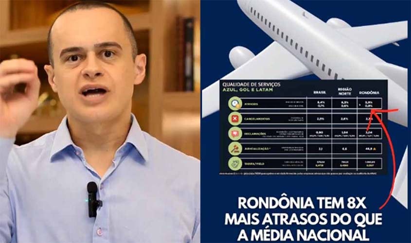 Companhias Aéreas alegam que só retomarão voos em Rondônia após 'mudança no Judiciário'