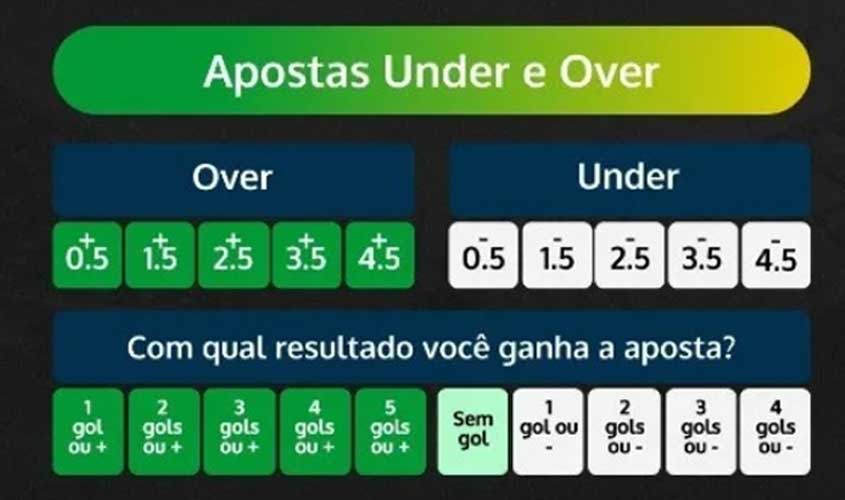 Menos de 3.5 Gols: O que Significa e Como Apostar (Guia)