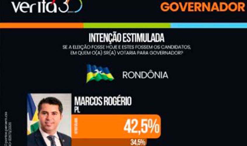Veritá é alvo de críticas por divergência de dados