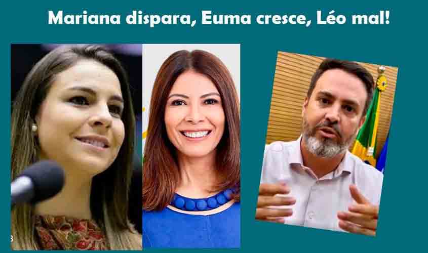 NÚMEROS DA QUEST DIZEM QUE MARIANA ESTÁ ELEITA, MAS EUMA CRESCE E LÉO ESTÁ EM QUEDA. A DURA MISSÃO DE BOLSONARO. TEM MAIS!