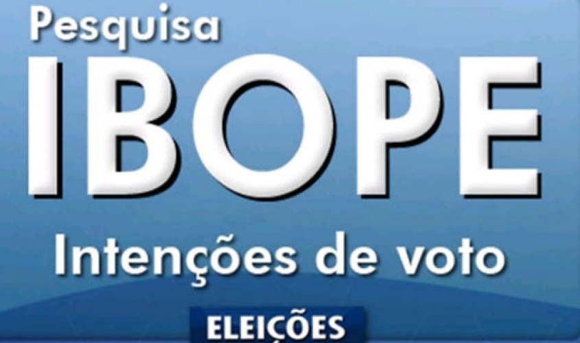 Ibope em Rondônia, votos válidos: Coronel Marcos Rocha 63%, Expedito Junior, 37%