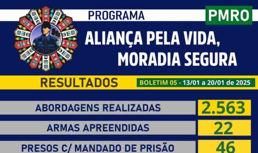 Dados oficiais atualizam o combate ao crime e garantia a ordem pública no estado de Rondônia