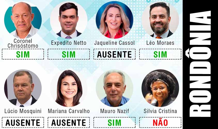 Coaf: Deputada de Rondônia vota para tirar órgão de combate à corrupção de Sérgio Moro e causa fúria nas redes sociais no Brasil 