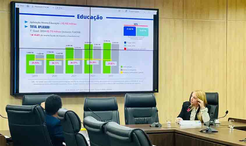 Resultados fiscais do 1º quadrimestre de 2024 do governo de RO são apresentados em Audiência Pública