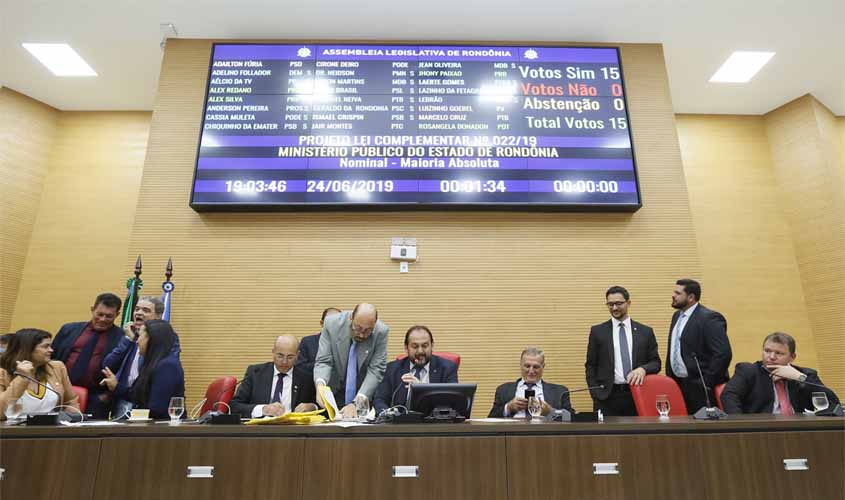 Assembleia aprova suplementação de R$ 10,6 milhões e criação da Escola Superior do Ministério Público