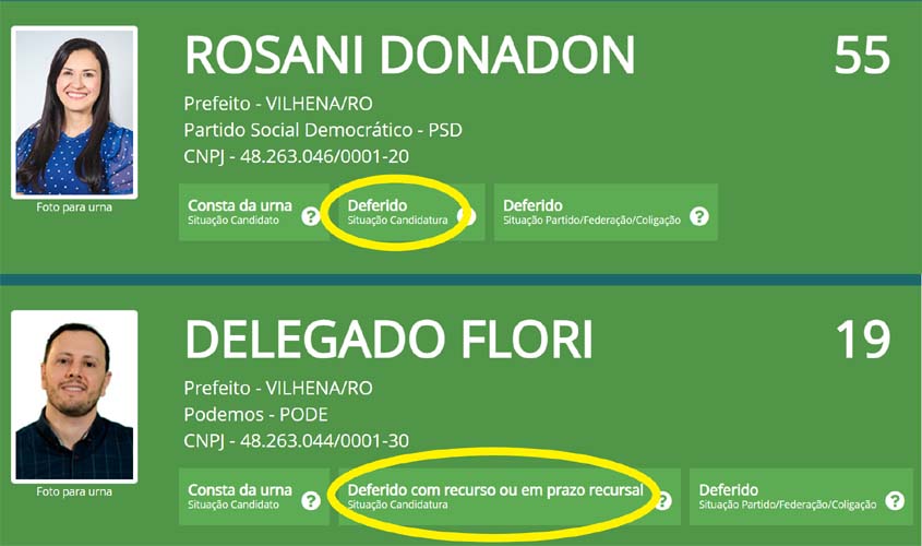 Só Rosani Donadon tem candidatura cem por cento confirmada pela Justiça Eleitoral