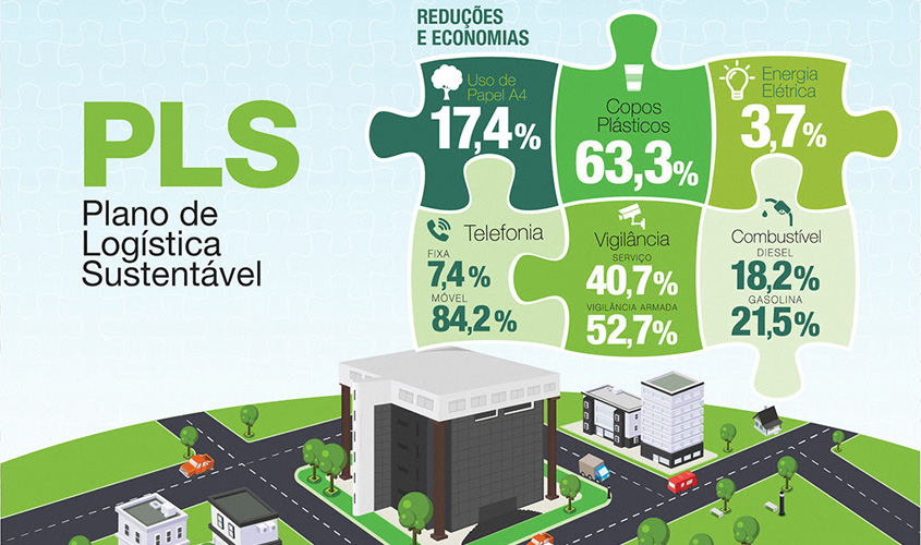 Tribunal de Justiça de Rondônia obtém bons resultados em práticas sustentáveis