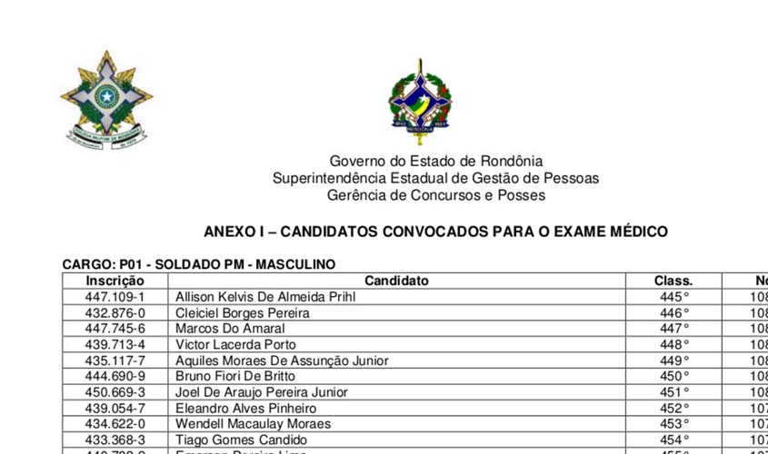 Governo de Rondônia convoca 300 candidatos aprovados no concurso da PM realizado em 2014